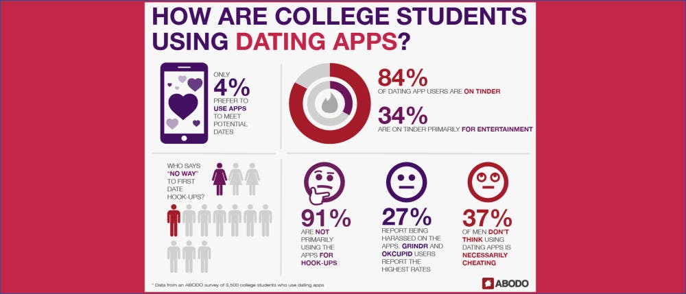 DatingApps_Graphic1-1