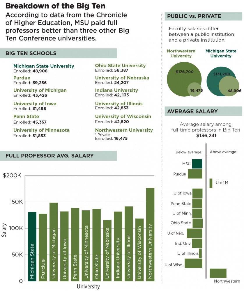 	<p>Infographic by Paige Grennan</p>