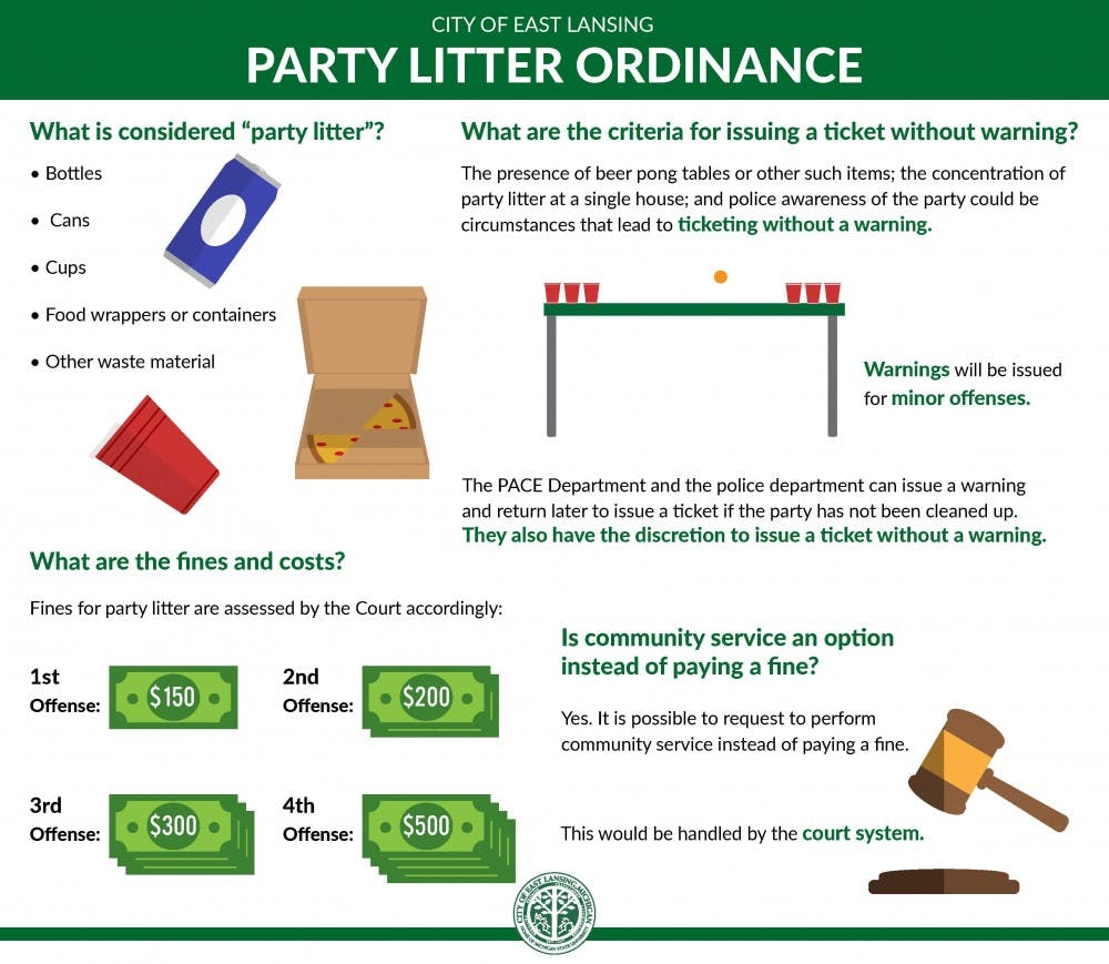 party_litter_ordinance