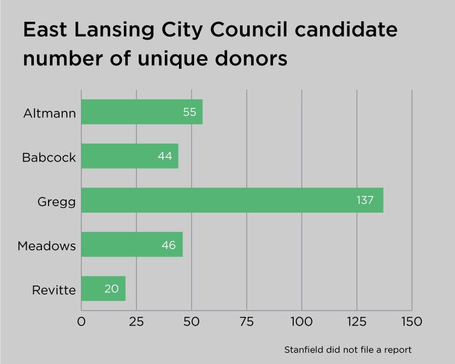 citycouncilfinance-2