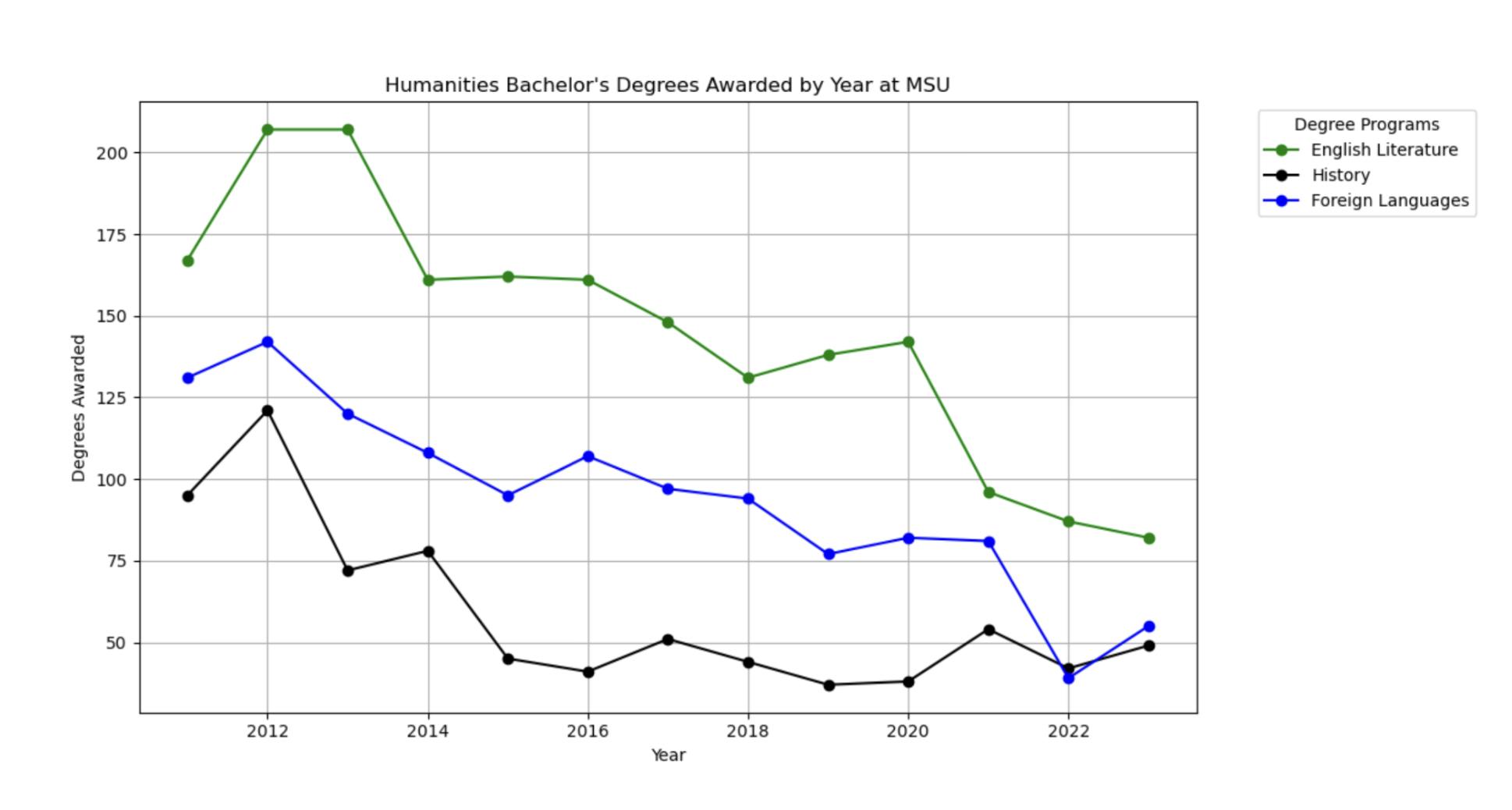 humanities-data