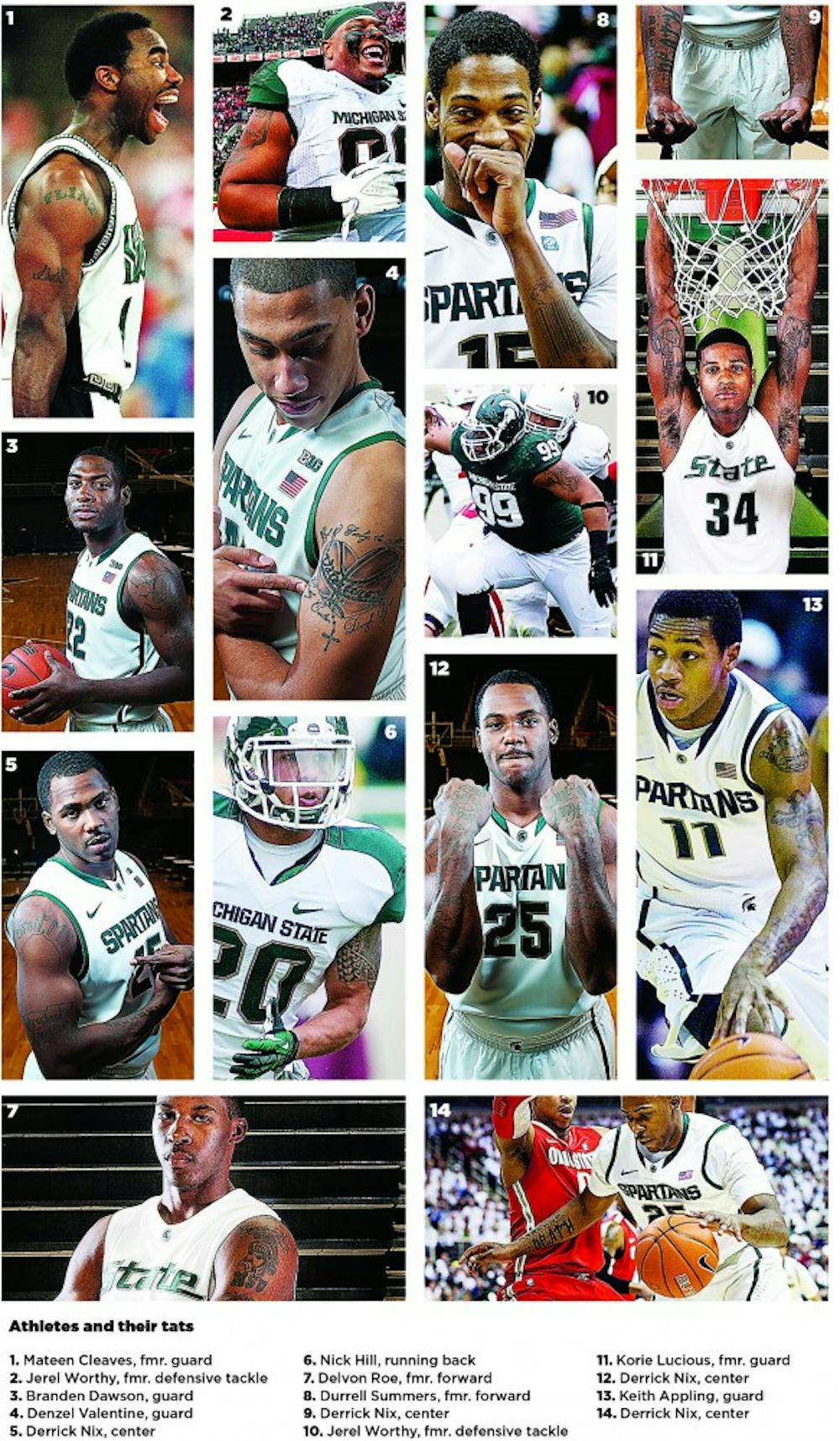 	<p>A look at <span class="caps">MSU</span> athletes, past and present, who have gotten tattoos.</p>