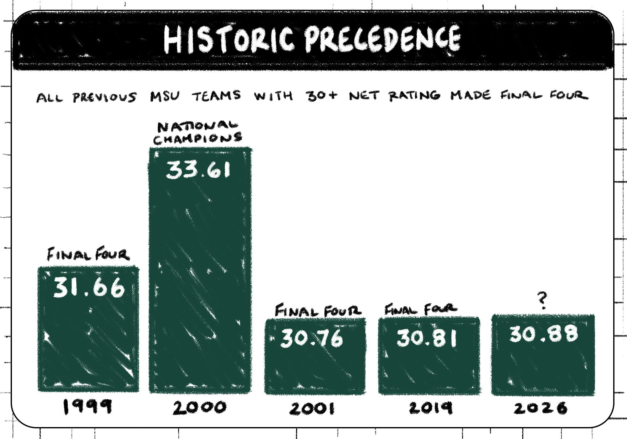 012826-msuumbythenumberschart2