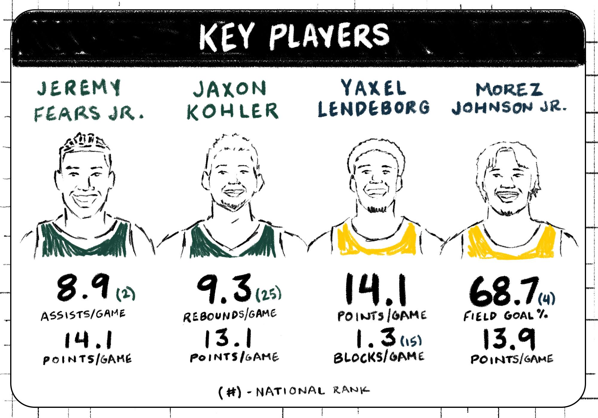 012826-msuumbythenumberschart3