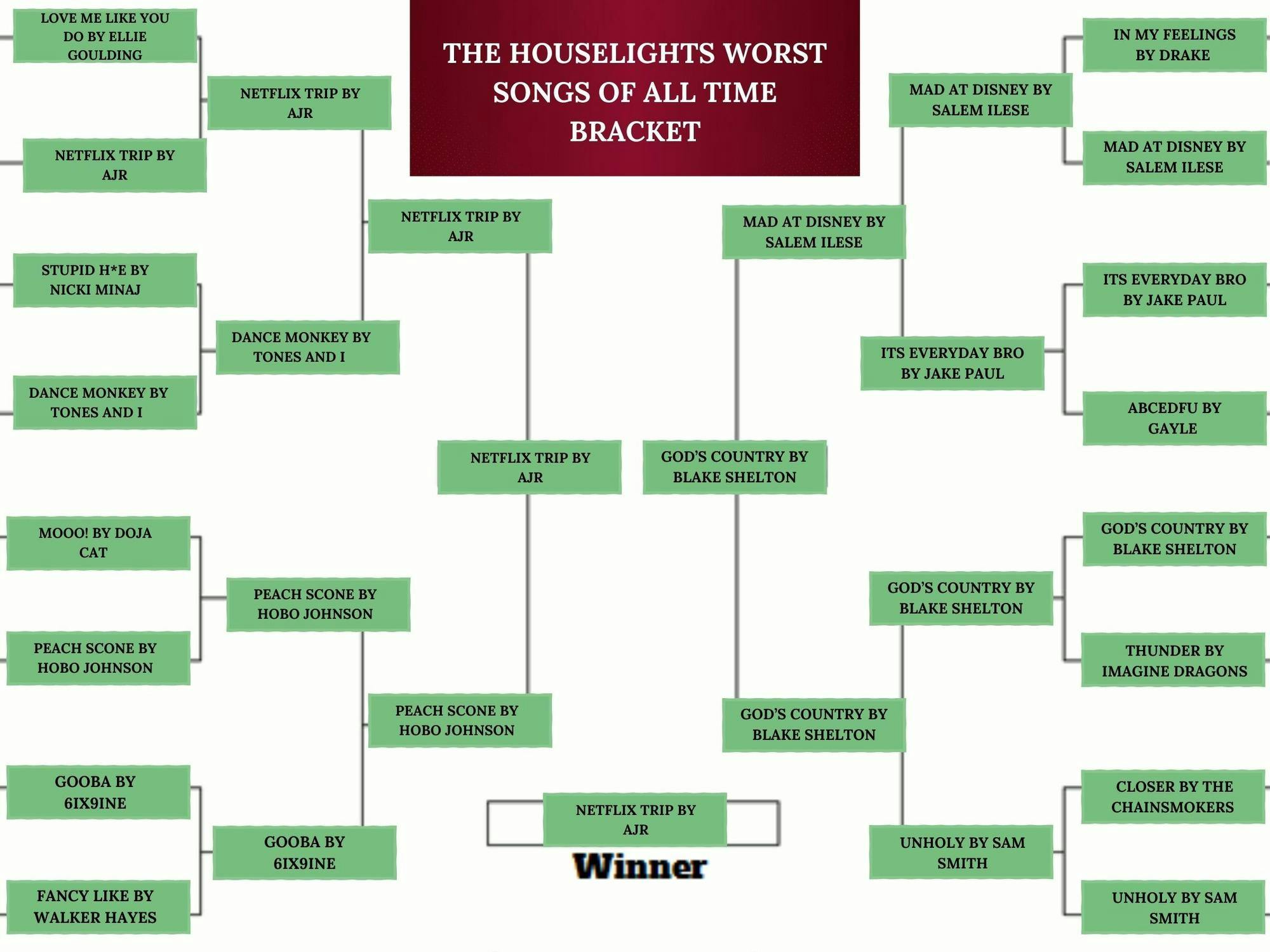 houselights-worst-songs-of-all-time-bracket-2