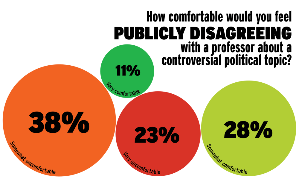 <p>Infographic based off of FIRE statistics.</p>