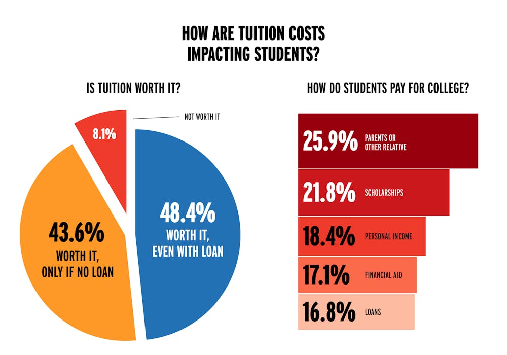 Infographic by Tate Rudisill. 