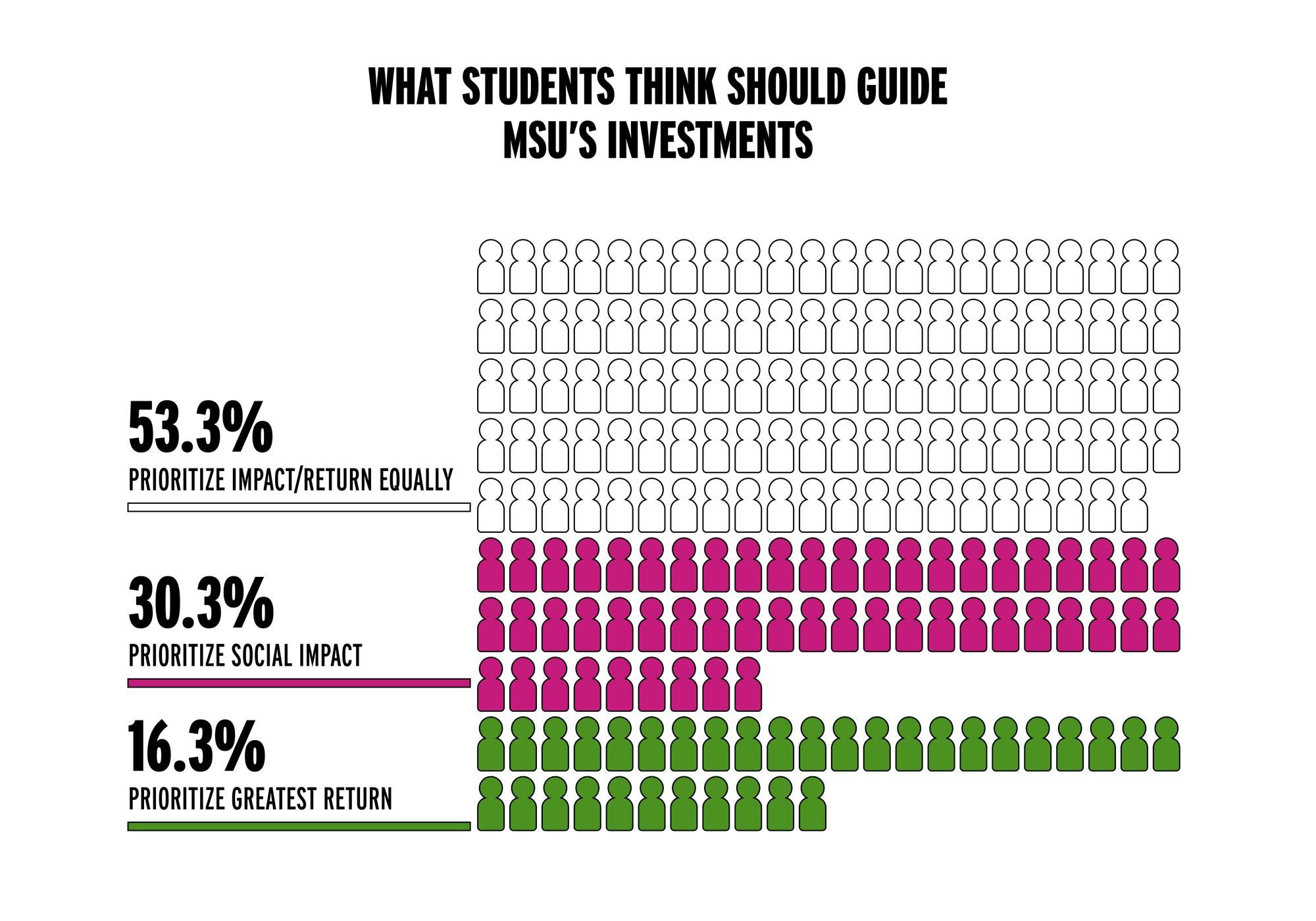 042226-msureportdata-investments