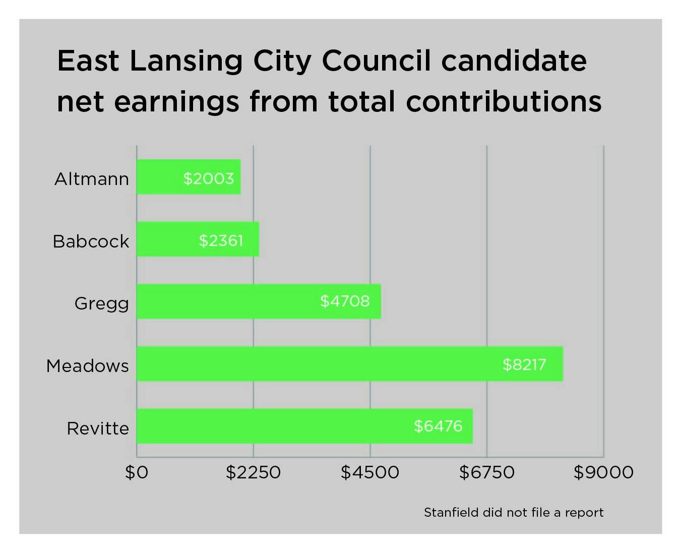 newcitycouncilfinance-01