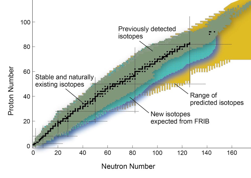frib_isotope_expectations_chart
