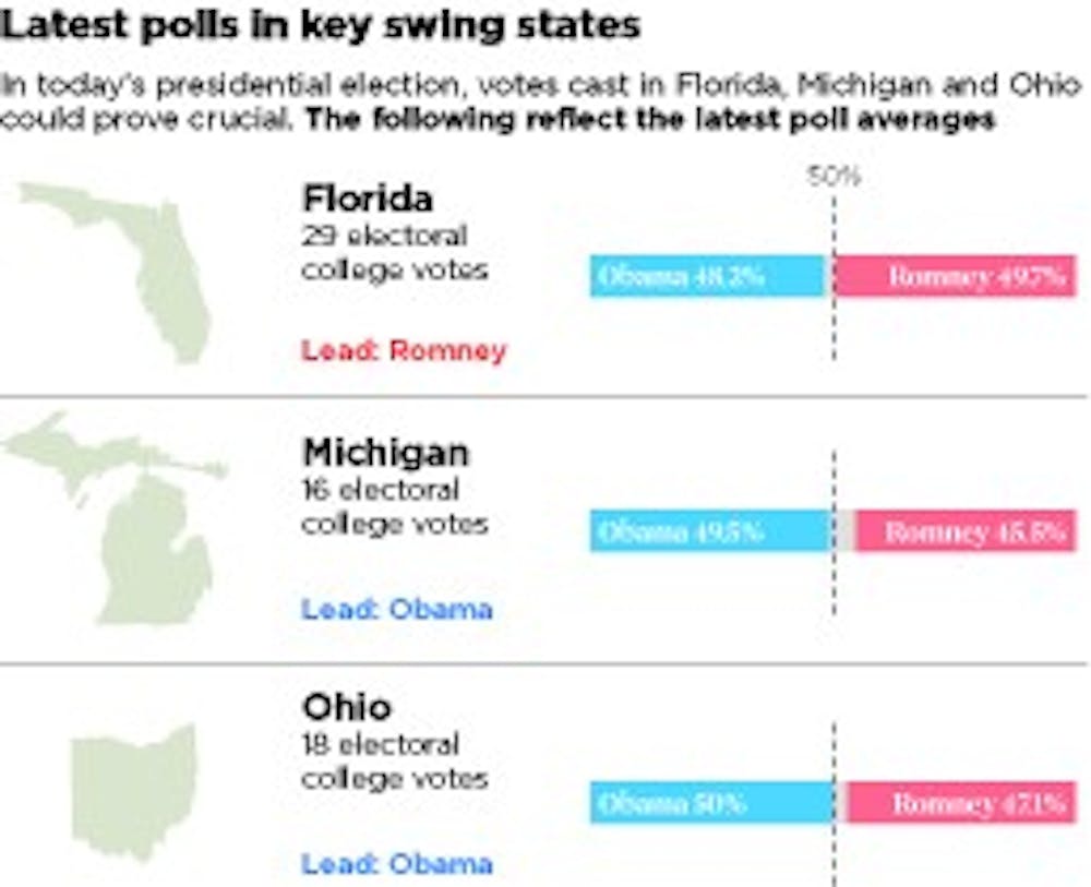 	<p>In today&#8217;s presidential election, votes cast in Florida, Michigan and Ohio could prove crucial. </p>
