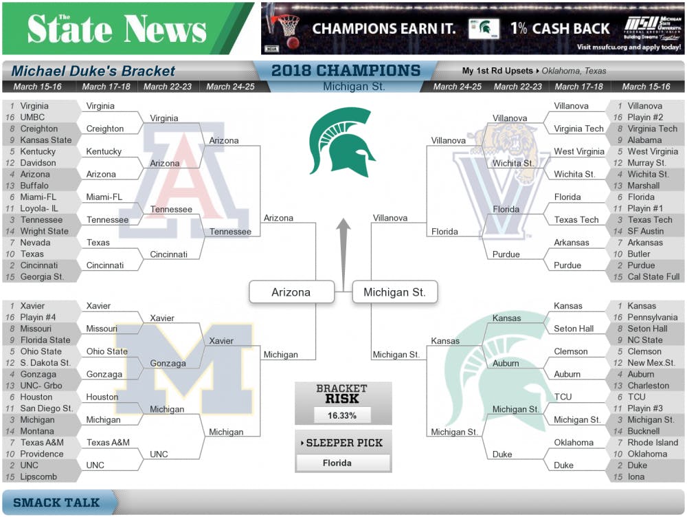 michaels-bracket