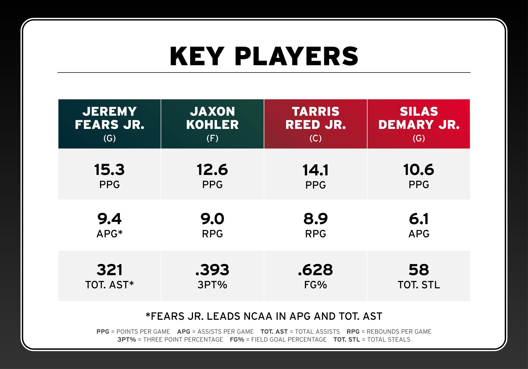 032426-msuuconnbasketball-key-players