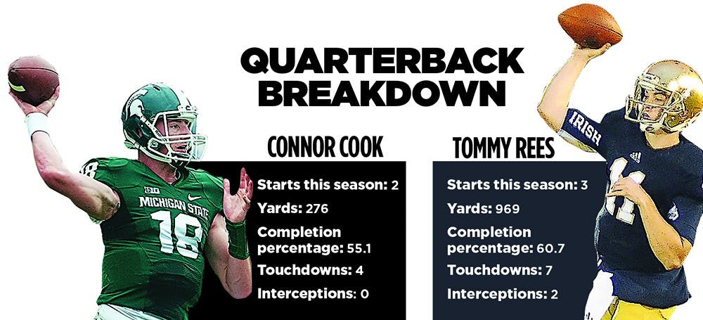 	<p>Take a look at a by-the-numbers comparison of Connor Cook and Tommy Rees. </p>