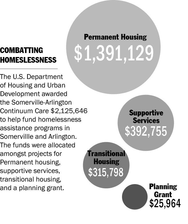 homelessnessinfographic