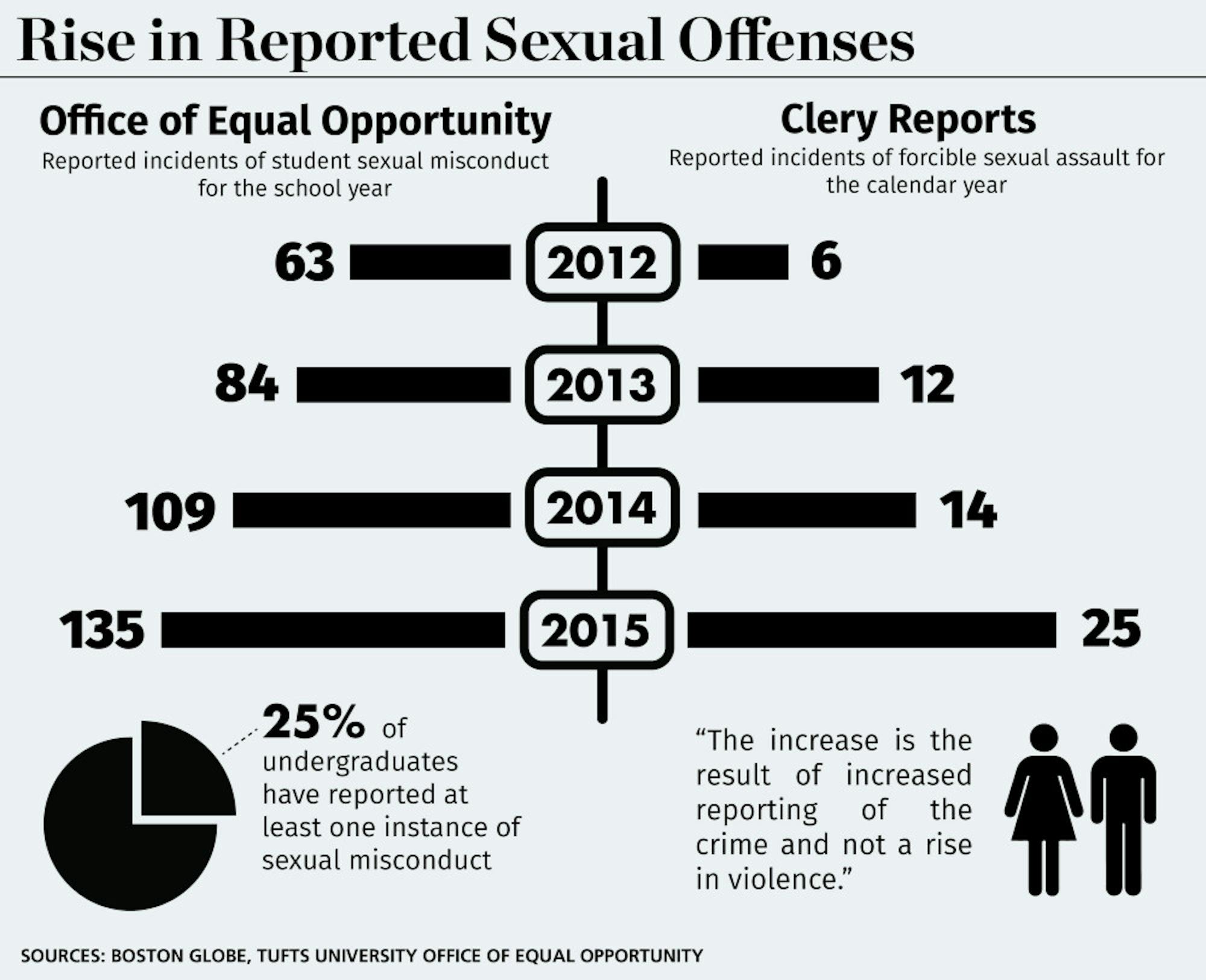WEB-Sexual-Assault-Graphic