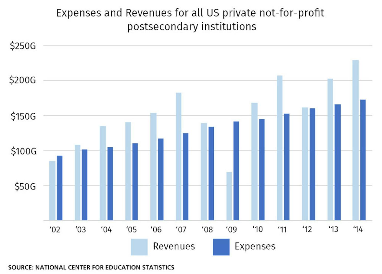 Expenses-and-Revenues-Graphic