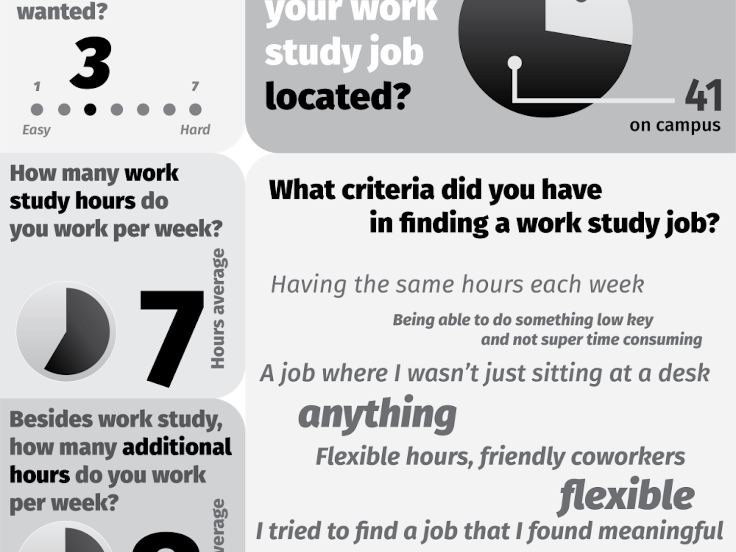 Daily_Features_Survey