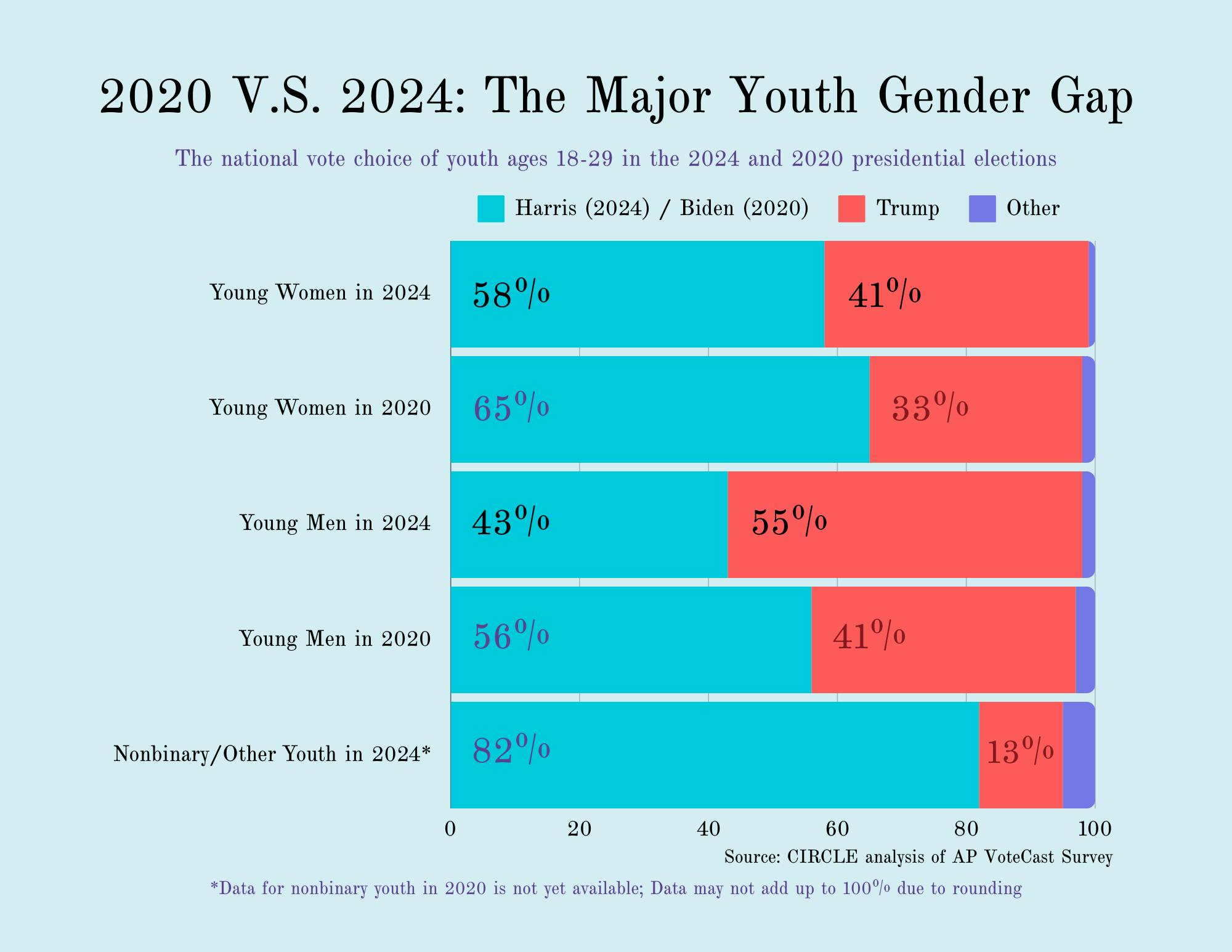 Youth Gap Graphic.png