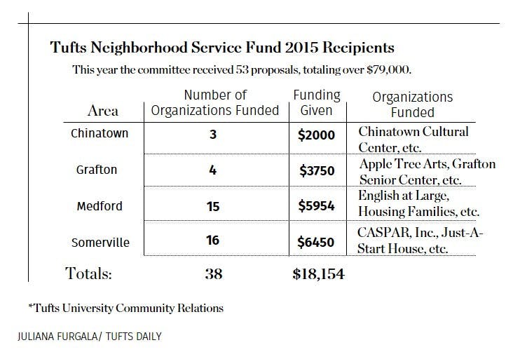 2016-2-24-TNSF-Graphic-OLD