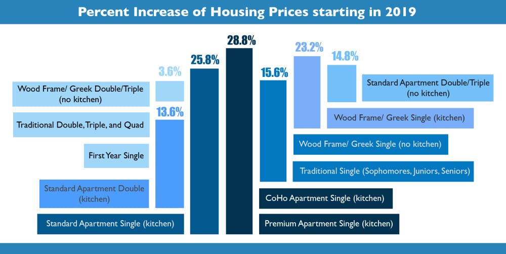 housing-tier-graphic-final-01