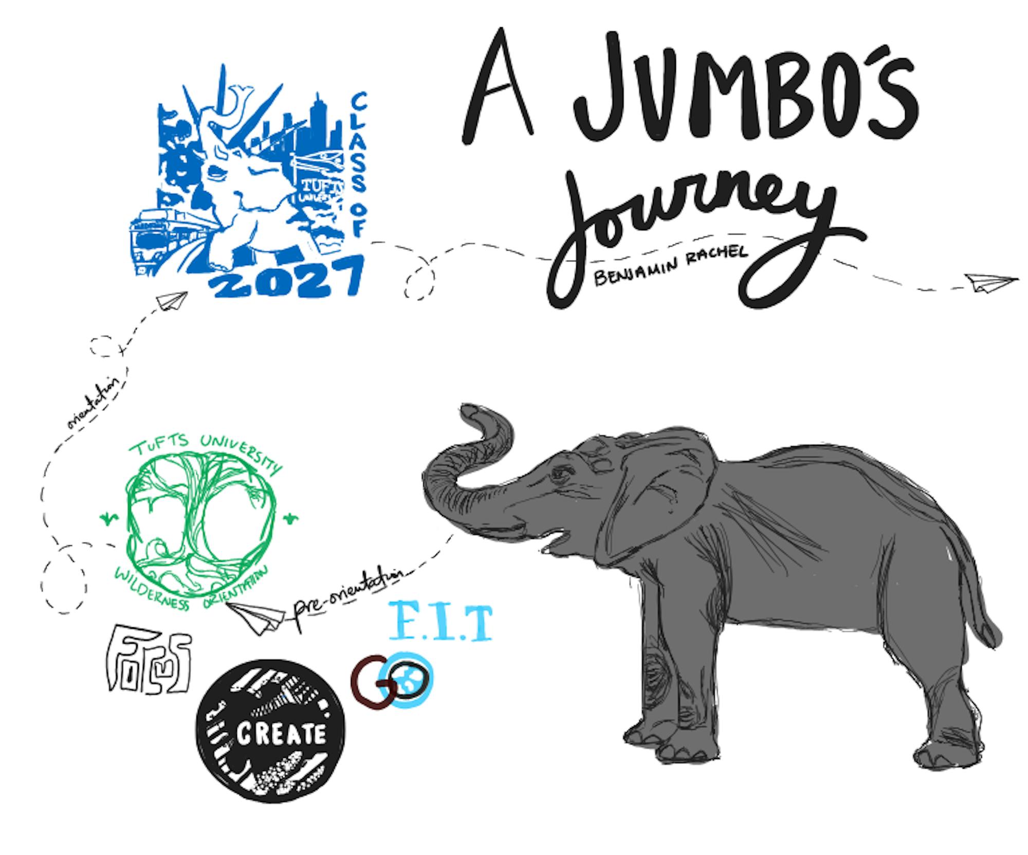 graphic for Benjamin Rachel's A Jumbo's Journey column (features)