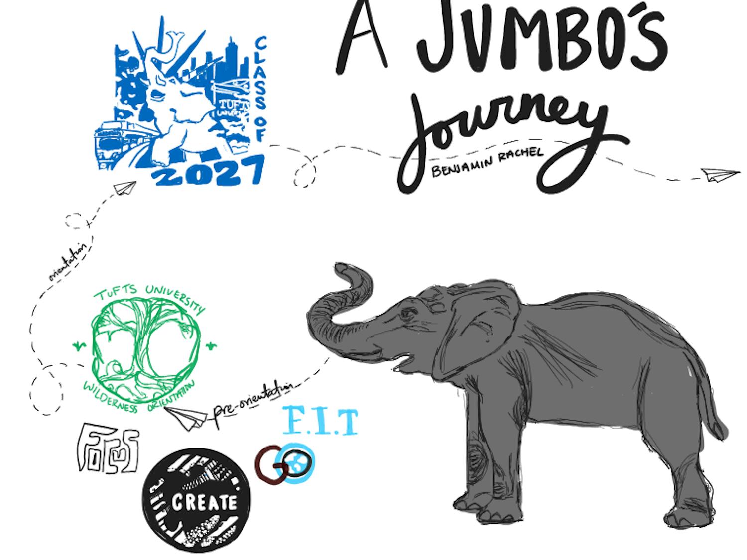 graphic for Benjamin Rachel's A Jumbo's Journey column (features)