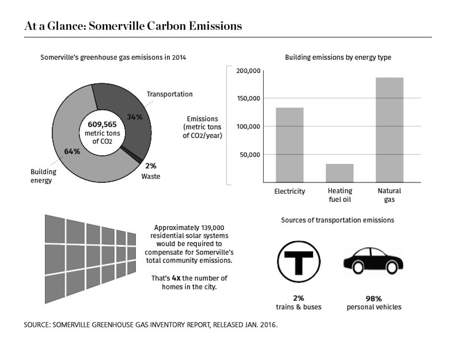 2016-10-13-Carbon-Emissions