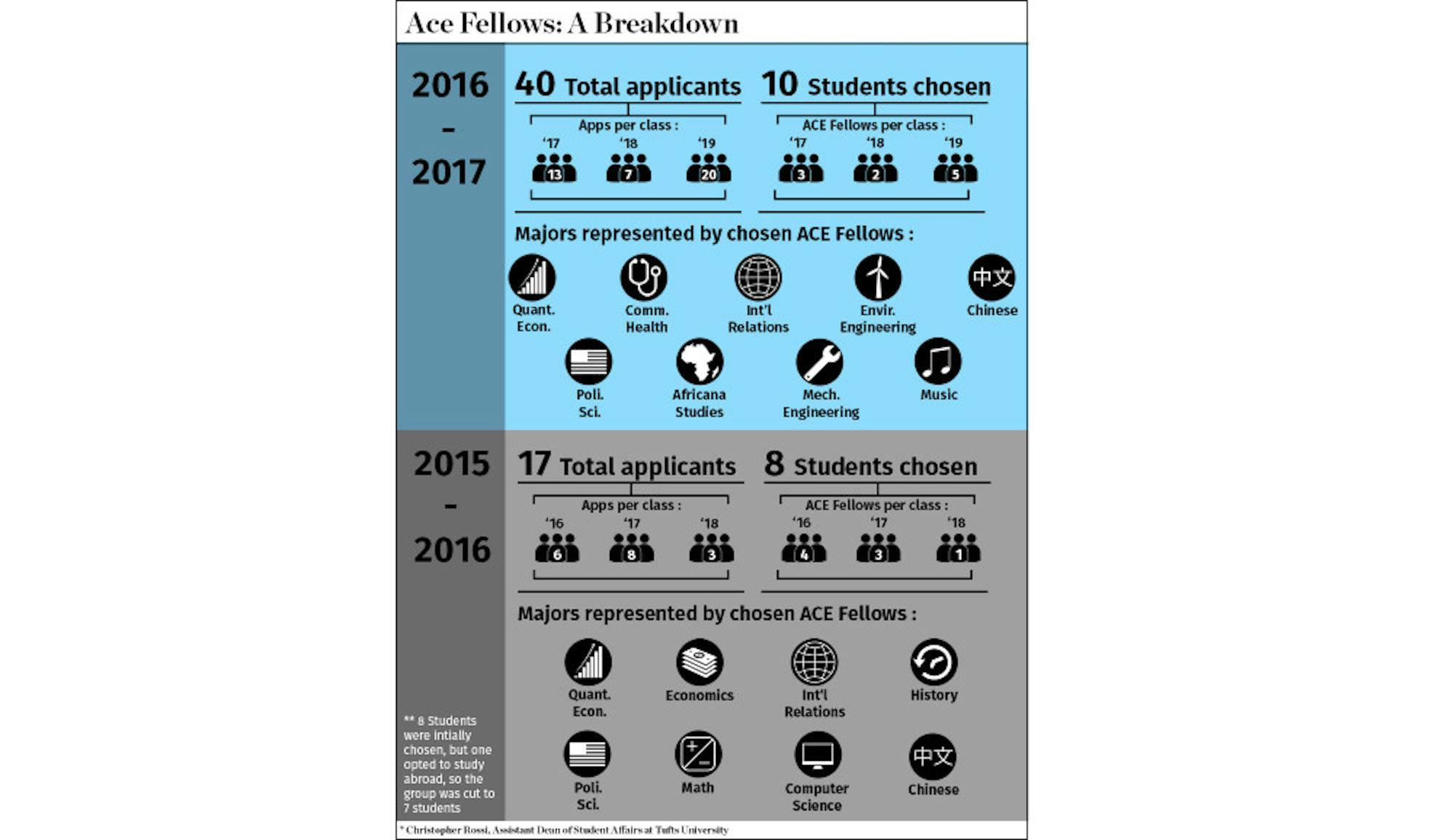 2016-3-1-ACE-Fellows-WEB