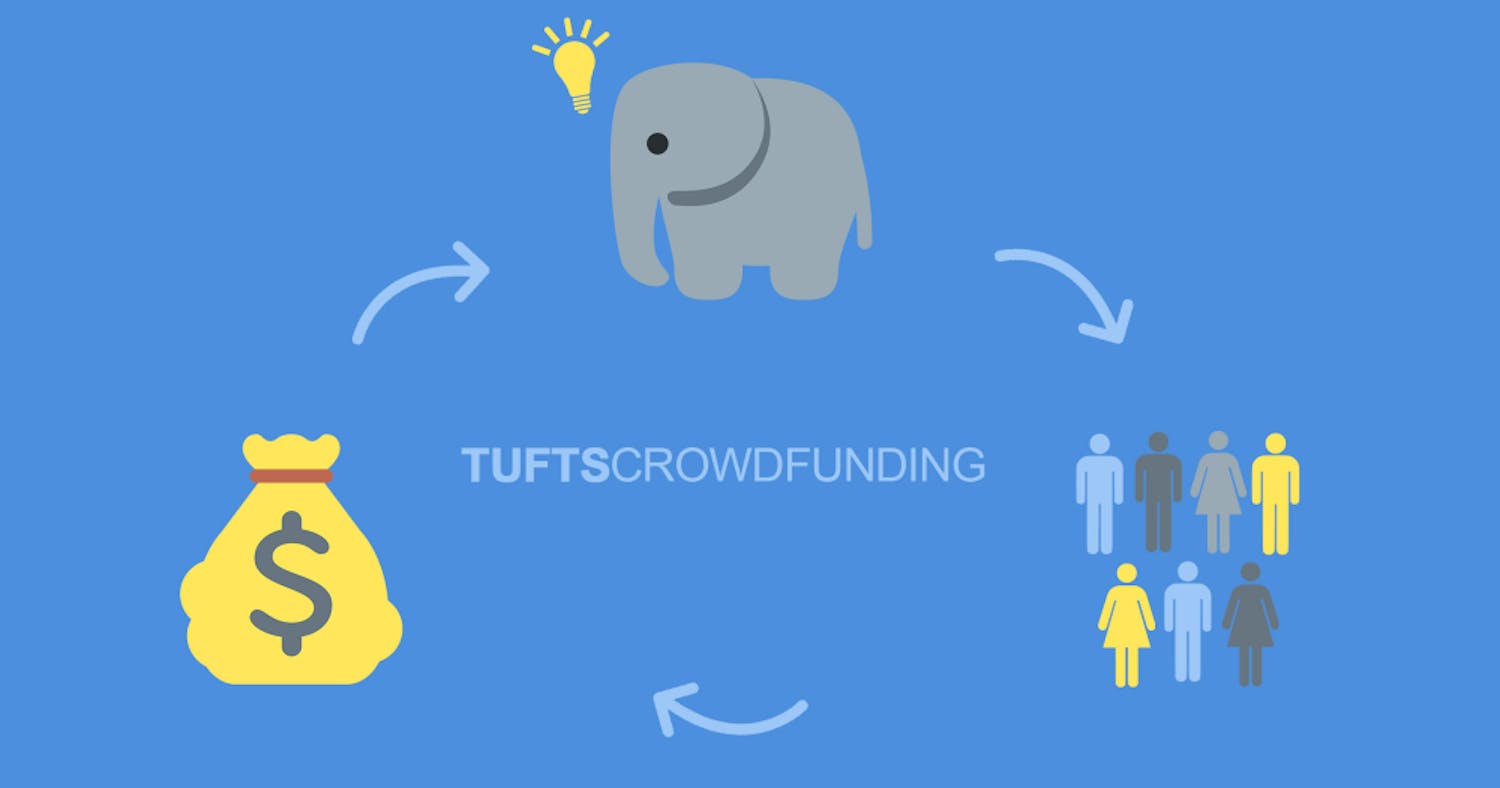 Tufts-Crowdfunding