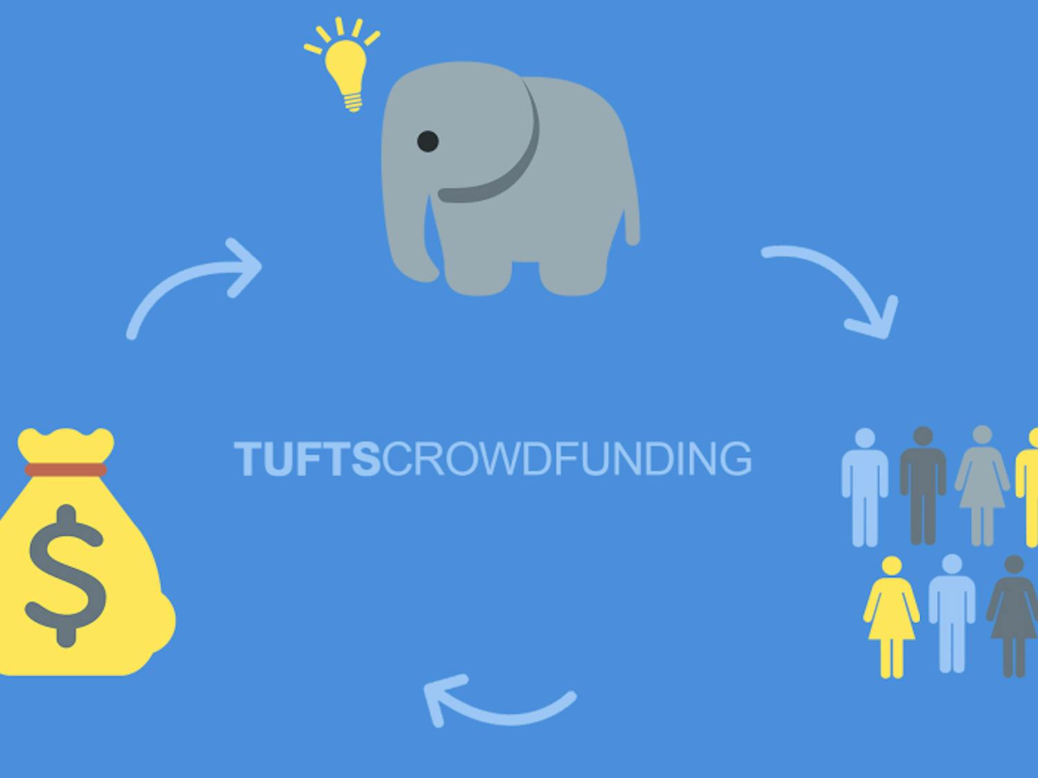 Tufts-Crowdfunding