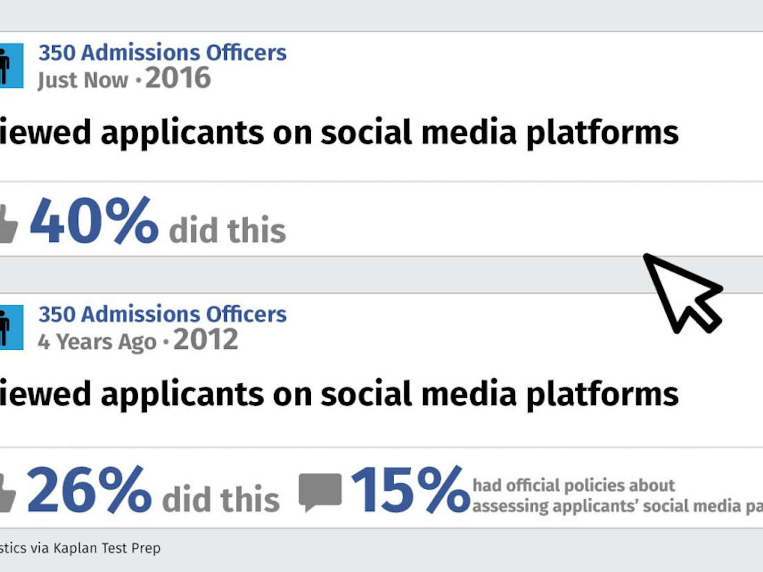 2016-1-29-Social-Media