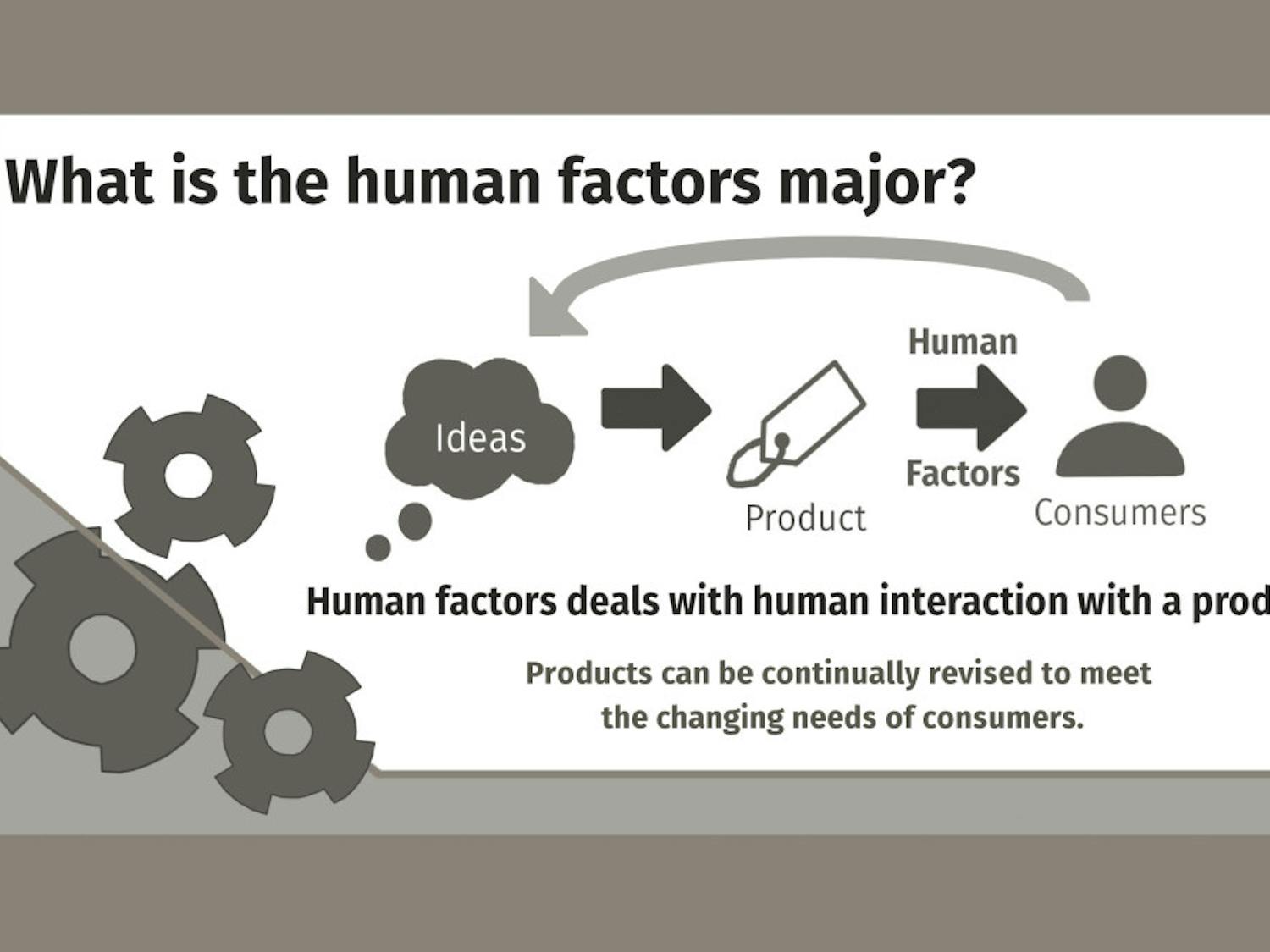 2015-10-20-Human_Factors-Clarification-Infographic1