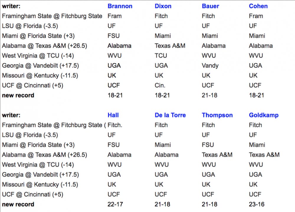 Eight Gators writers pick eight college football games from around the country.&nbsp;
