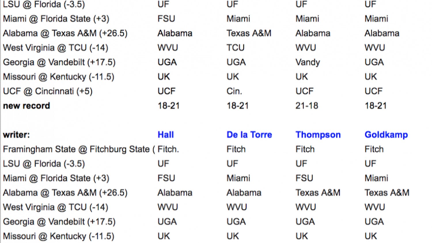 Eight Gators writers pick eight college football games from around the country. 