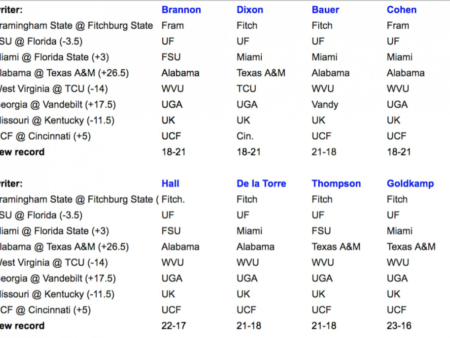 Eight Gators writers pick eight college football games from around the country. 