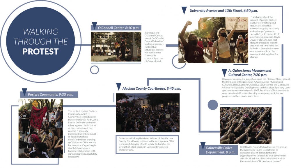 Protesters blocked sidewalks and intersections and learned how decades of gentrification and inequality impact the experience of Black people in Gainesville today.