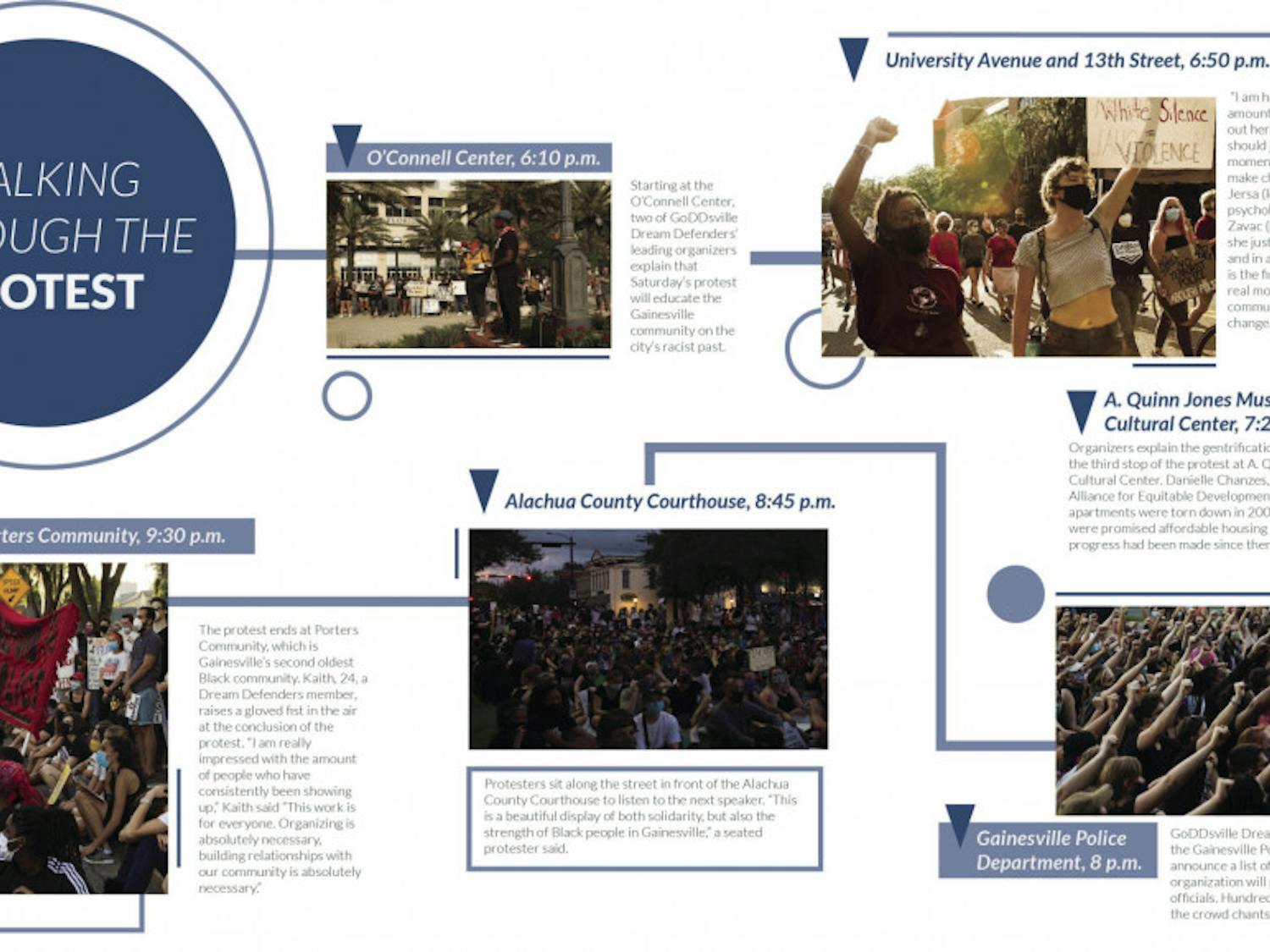 Protesters blocked sidewalks and intersections and learned how decades of gentrification and inequality impact the experience of Black people in Gainesville today.