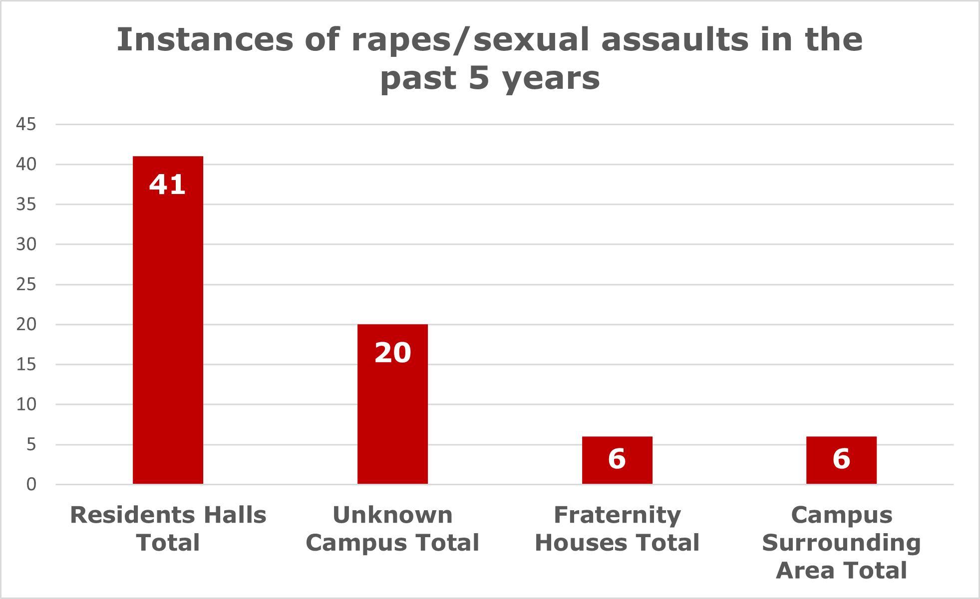 SA roundup data.png