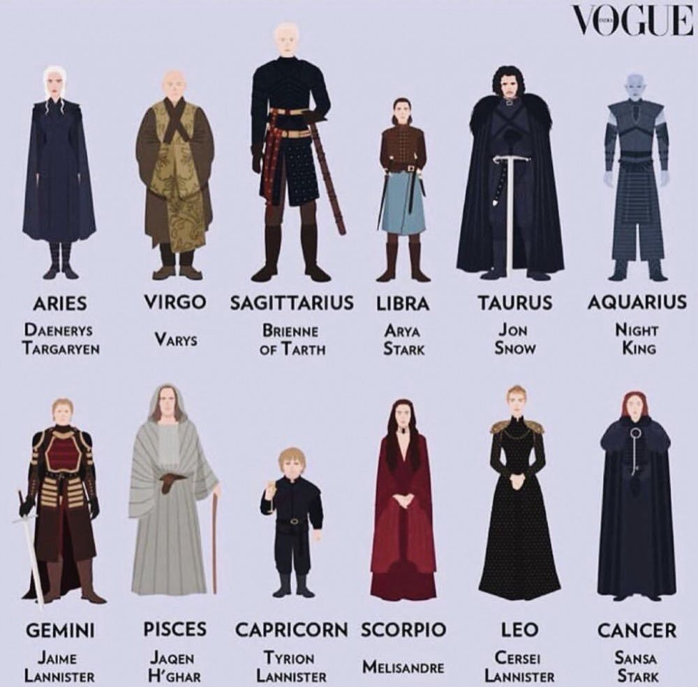 ‘Game of Thrones’ characters categorized by zodiac signs The
