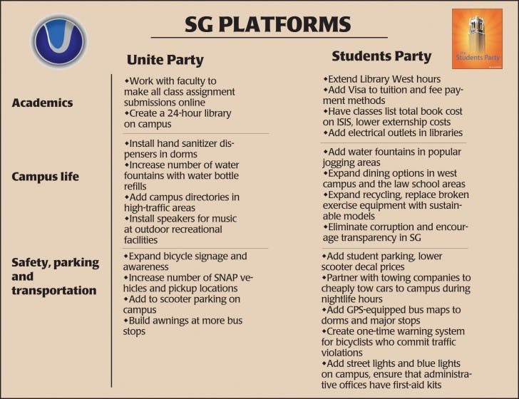 Take a look at the platforms for the&nbsp;Unite Party and the Students&nbsp;Party.