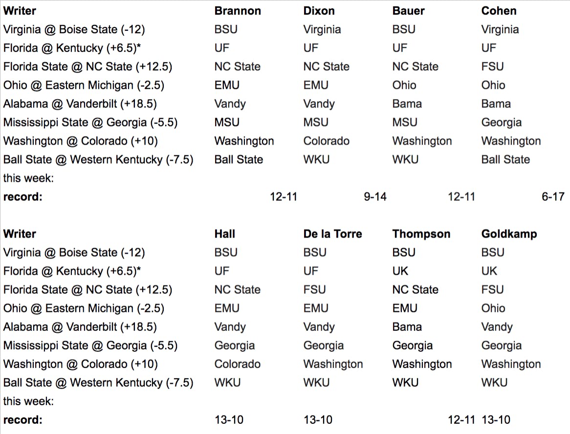 Eight Gators writers pick eight games from this weekend's college football slate.