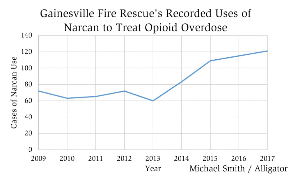 narcan