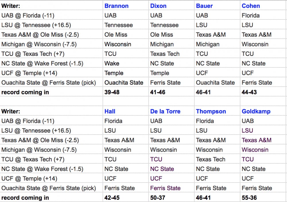 Eight Gators beat writers pick eight college football games against the spread.
