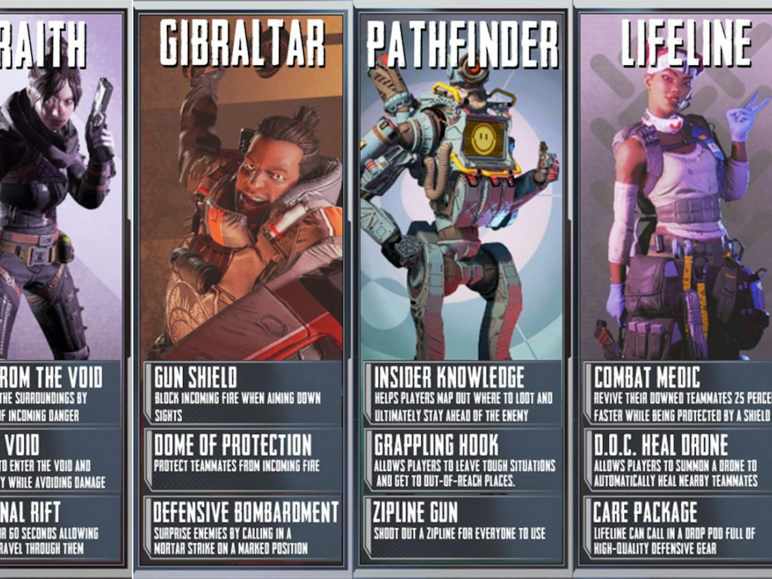 Apex Legend players can choose from these eight legends, each listed with their three abilities, to play as.