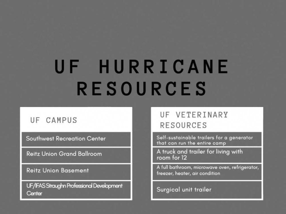 Shelters on campus open based on the circumstance and are usually not all opened at the same time.