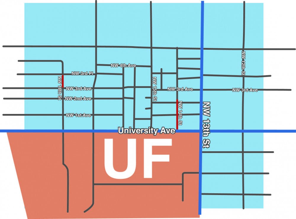 university and midtown