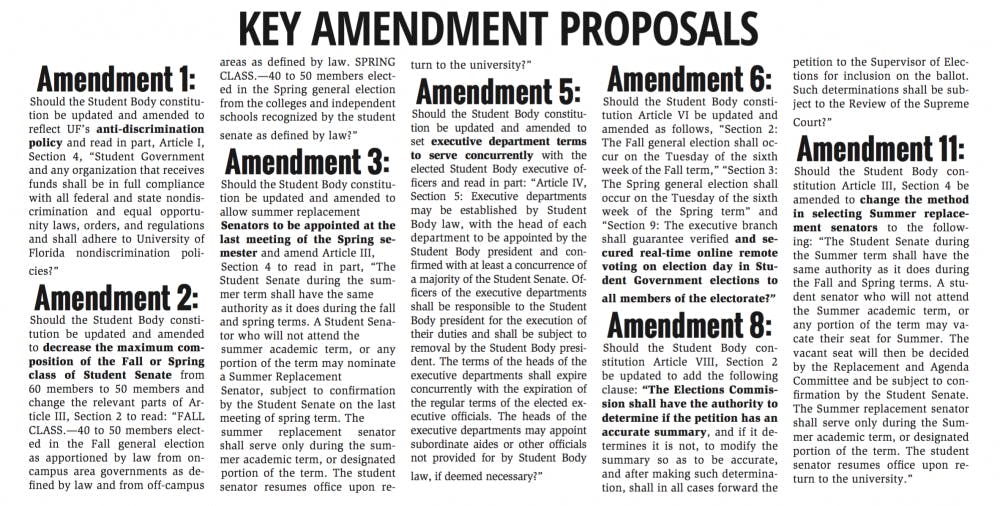 See the full list of 11 amendments here.