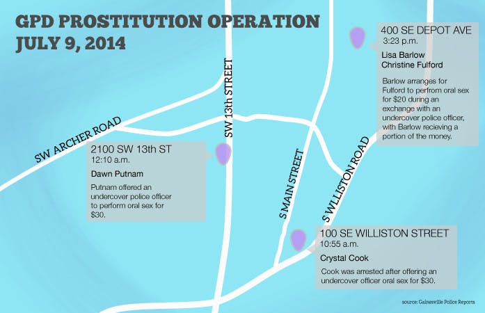 Prostitution Operation