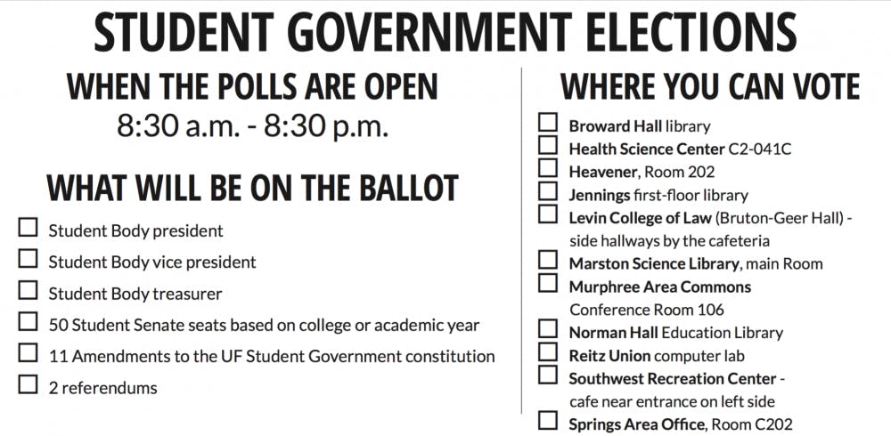 Where and when to vote during Student Government elections